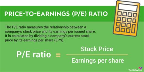 Price to Earnings Ratio Calculator